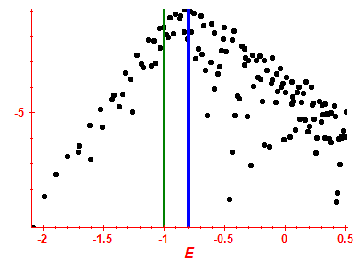 Strength function log